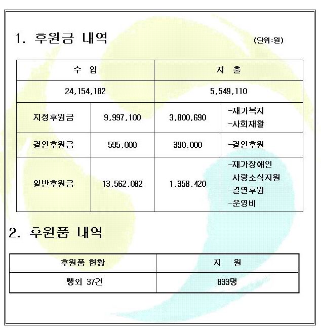 2010년 1/4분기 후원금품 보고